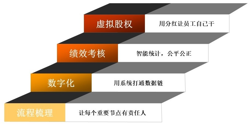 广州OKR